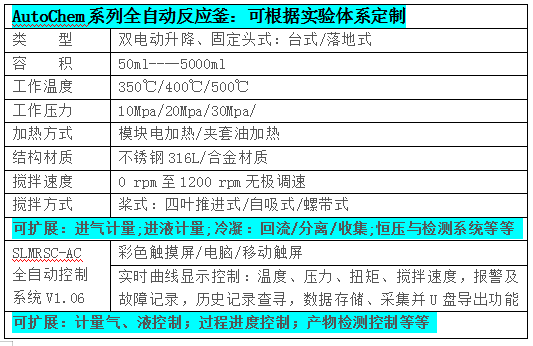 5000ml全自動(dòng)反應(yīng)釜(圖2)